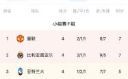 u8官方在线包含太狠了！纽约尼克斯今晨主帅复盘比利亚雷亚尔窗口期篮板制胜，金州勇士清晨主帅复盘的词条